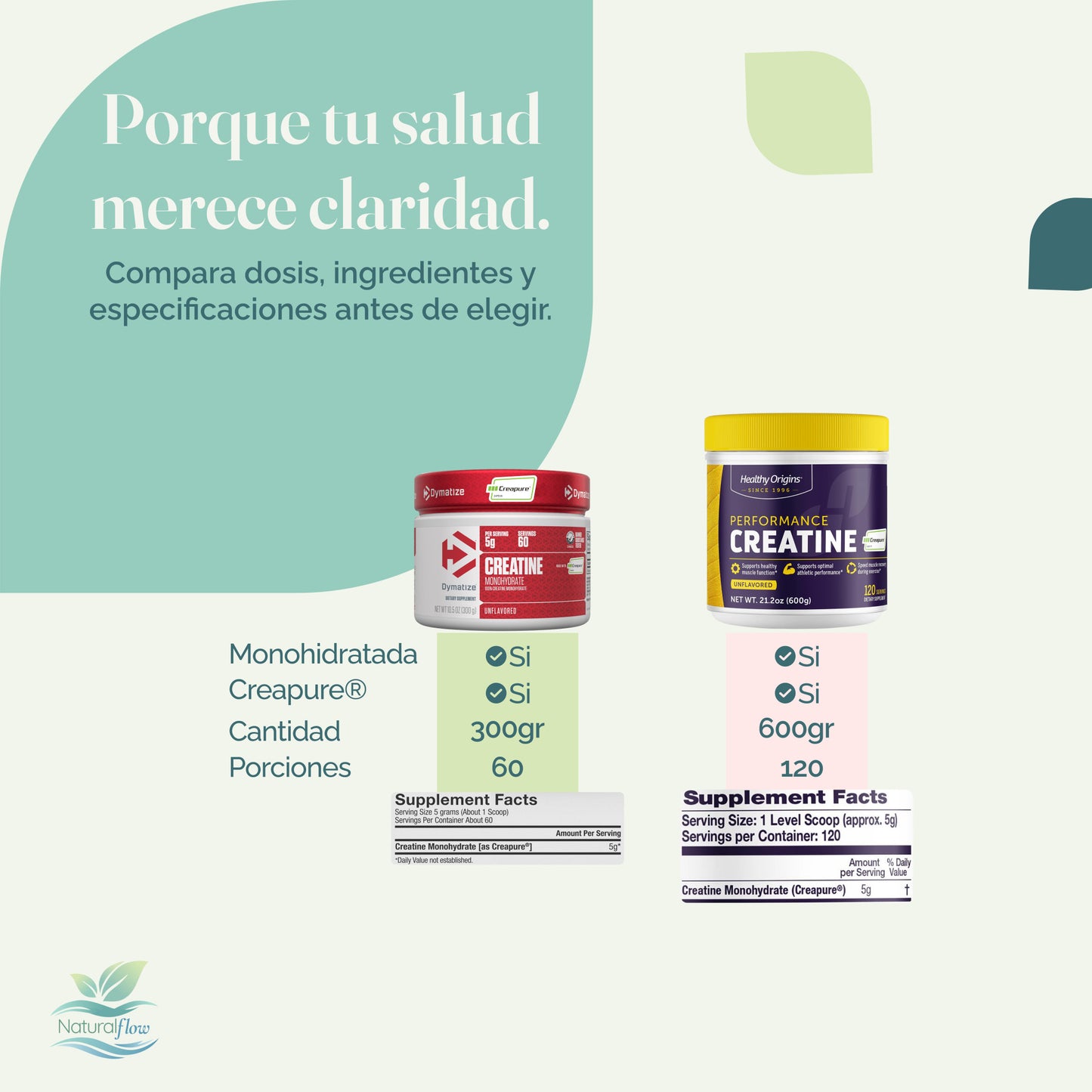 Comparacion entre dos Creatina Monohidratada, ambas con certificación Creapure, Dymatize y Healthy origins