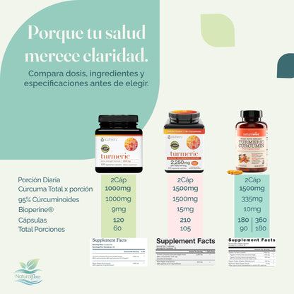 Cuadro comparativo de la curcuma, dosis, ingredientes y especificaciones. YouTheory y Naturewise