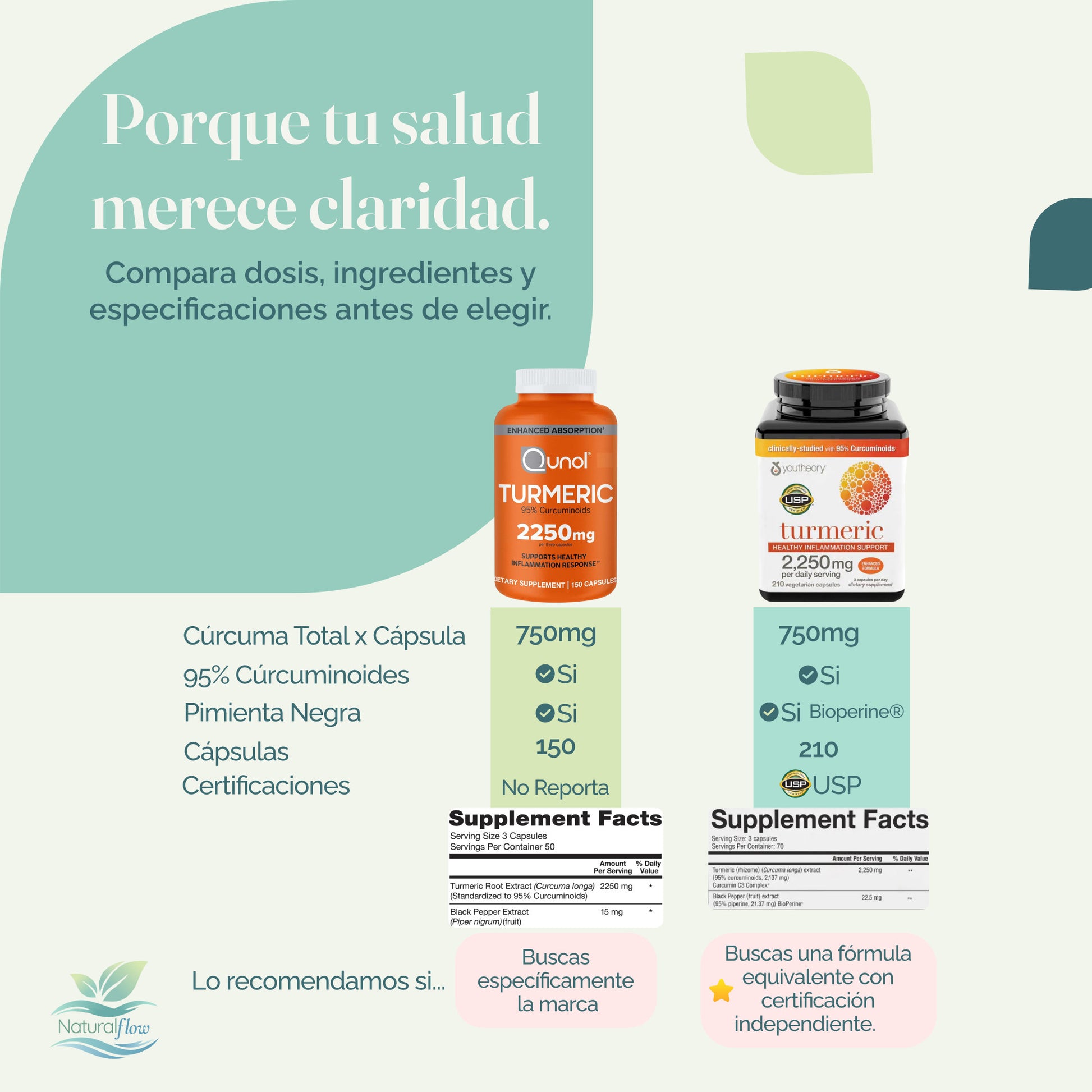 Comparación entre Qunol Turmeric y otras fórmulas de cúrcuma según dosis, ingredientes y certificaciones.