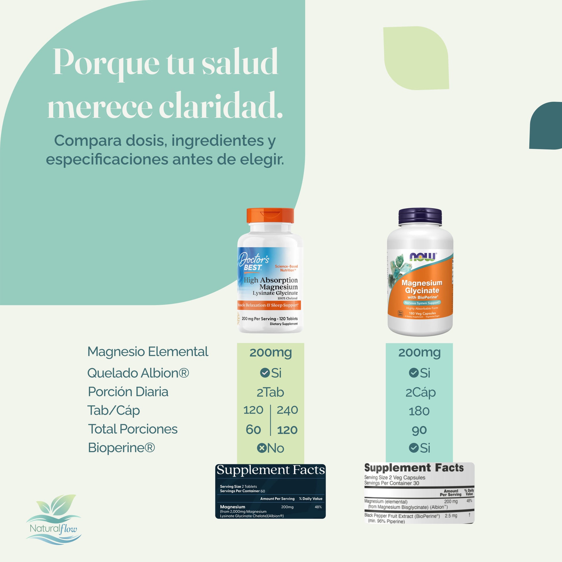 Comparacion entre Glicinato de Magnesio Albion, Dosis, Ingredientes y especificaciones.