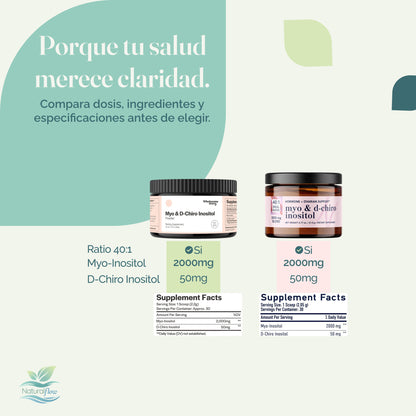 Comparativo de Myo-Inositol D-Chiro entre dos marcas que tienen Ratio 40:1 y son verificadas por terceros.