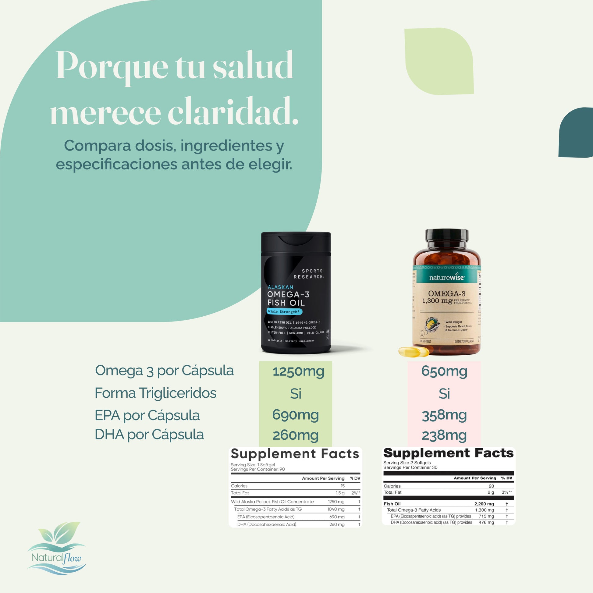 Comparación entre Omega 3, Dosis, Ingredientes y especificaciones.