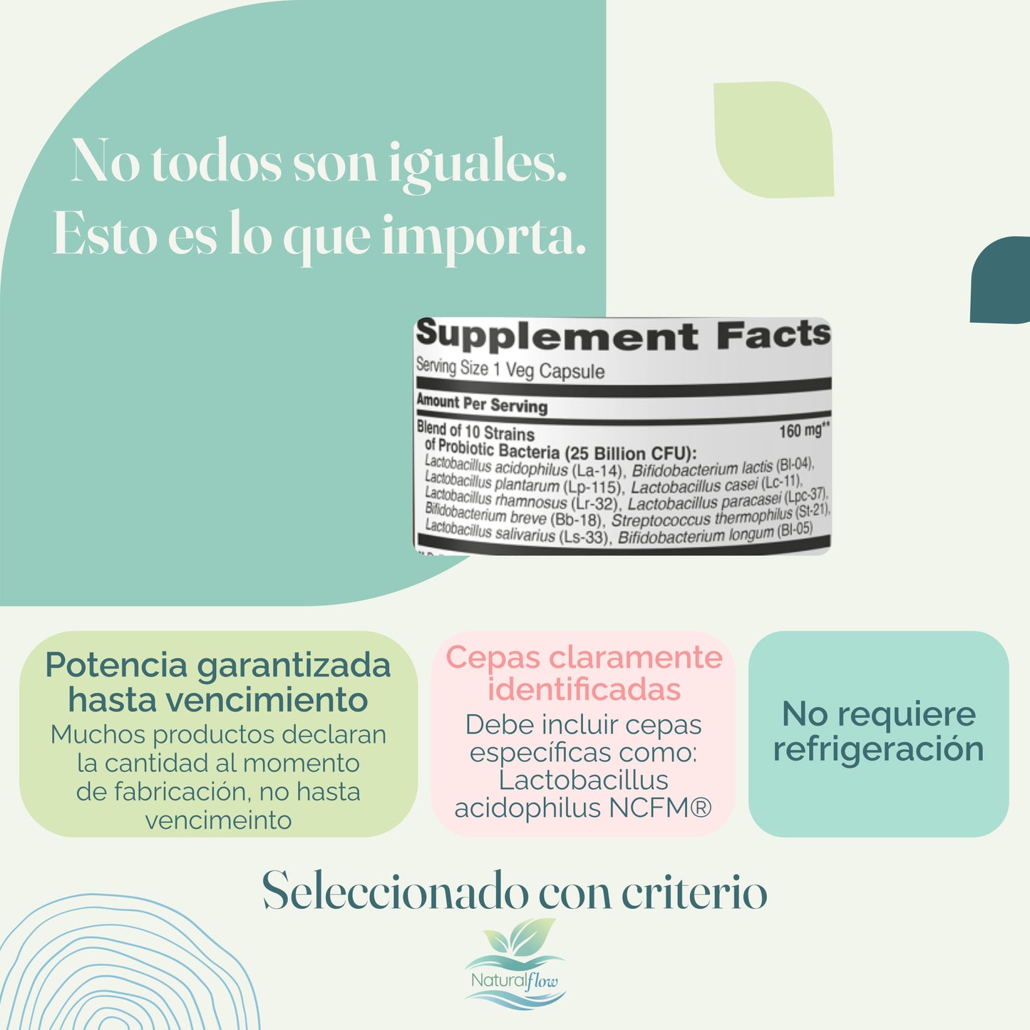 Infografía: potencia garantizada hasta la fecha de vencimiento, cepas verificadas, sin refrigeración

