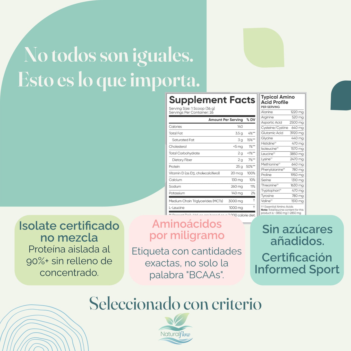 Difrenciadores proteína whey isolate
