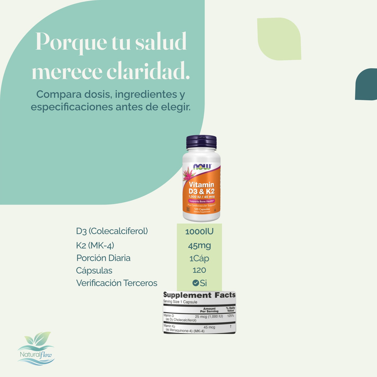 Infografía Vitamina D3 colecalciferol y K2 MK-4 Detalles