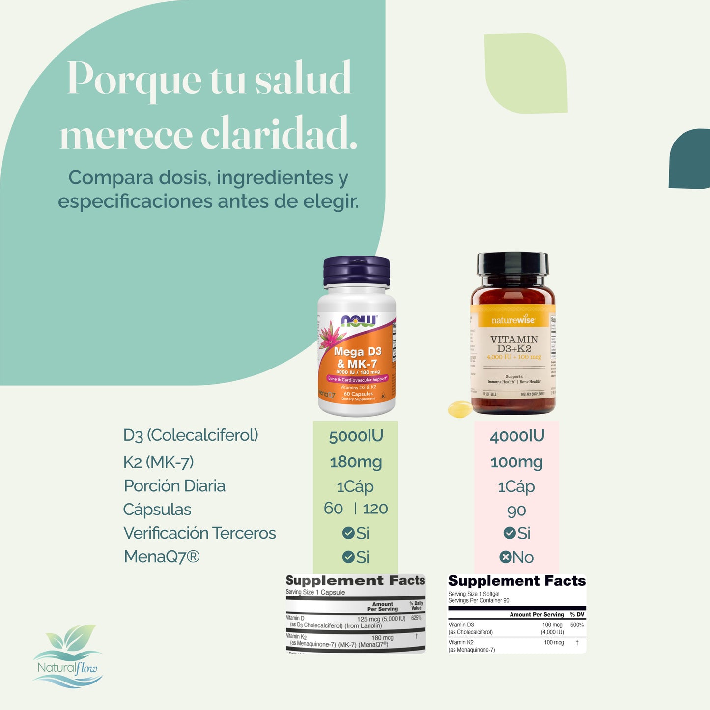 Comparación de vitamina D3 alta potencia con K2 MK-7 para salud ósea y cardiovascular